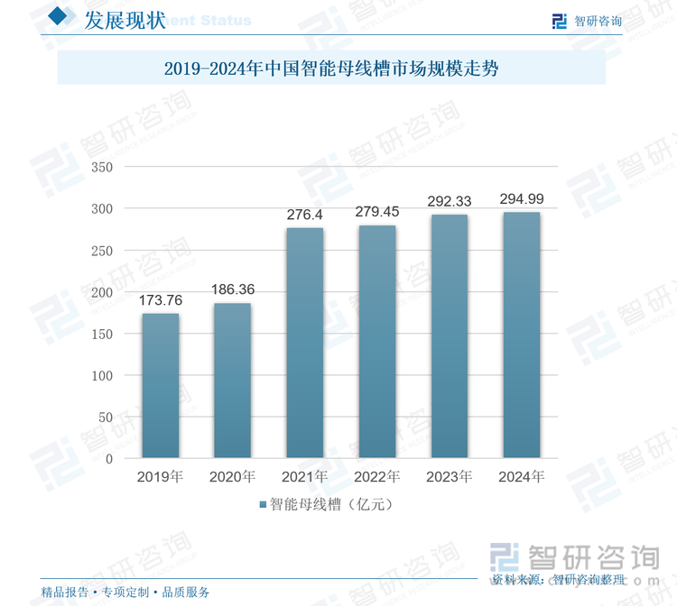 2019-2024年中國數(shù)據(jù)中心智能母線槽市場規(guī)模走勢