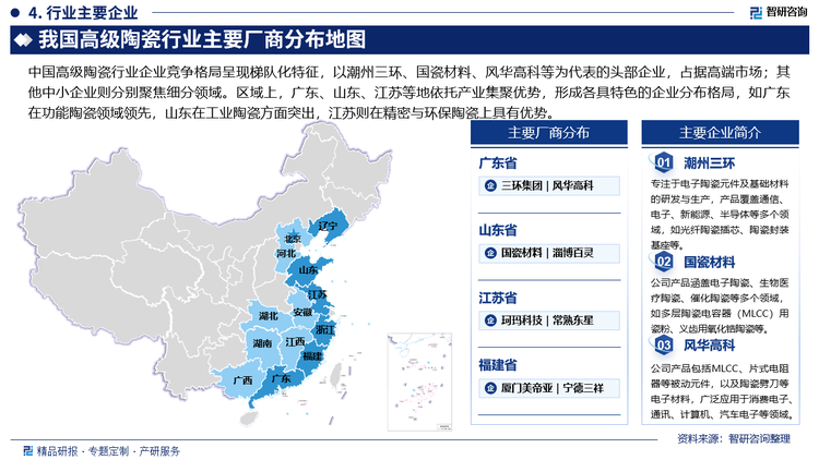 中國高級陶瓷行業(yè)企業(yè)競爭格局呈現(xiàn)梯隊化特征，以潮州三環(huán)、國瓷材料、風華高科等為代表的頭部企業(yè)，占據(jù)高端市場；其他中小企業(yè)則分別聚焦細分領域。區(qū)域上，廣東、山東、江蘇等地依托產(chǎn)業(yè)集聚優(yōu)勢，形成各具特色的企業(yè)分布格局，如廣東在功能陶瓷領域領先，山東在工業(yè)陶瓷方面突出，江蘇則在精密與環(huán)保陶瓷上具有優(yōu)勢。