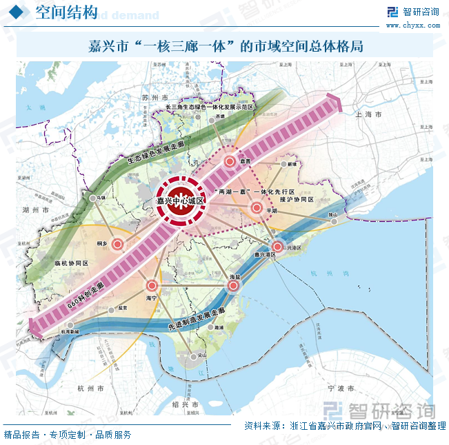 嘉興市“一核三廊一體”的市域空間總體格局