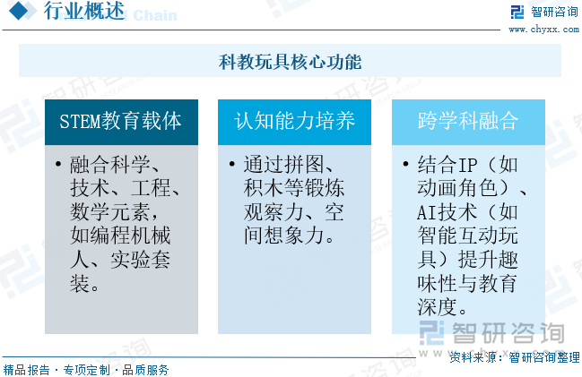 科教玩具核心功能