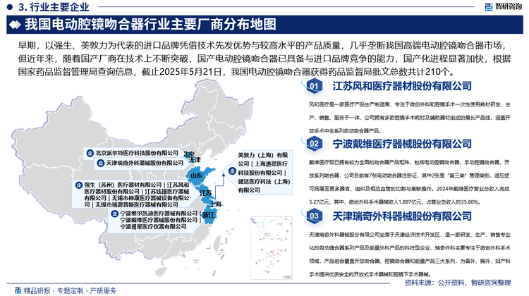 早期，以強(qiáng)生、美敦力為代表的進(jìn)口品牌憑借技術(shù)先發(fā)優(yōu)勢(shì)與較高水平的產(chǎn)品質(zhì)量，幾乎壟斷我國(guó)高端電動(dòng)腔鏡吻合器市場(chǎng)，但近年來(lái)，隨著國(guó)產(chǎn)廠商在技術(shù)上不斷突破，國(guó)產(chǎn)電動(dòng)腔鏡吻合器已具備與進(jìn)口品牌競(jìng)爭(zhēng)的能力，國(guó)產(chǎn)化進(jìn)程顯著加快，根據(jù)國(guó)家藥品監(jiān)督管理局查詢信息，截止2025年5月21日，我國(guó)電動(dòng)腔鏡吻合器獲得藥品監(jiān)督局批文總數(shù)共計(jì)210個(gè)。