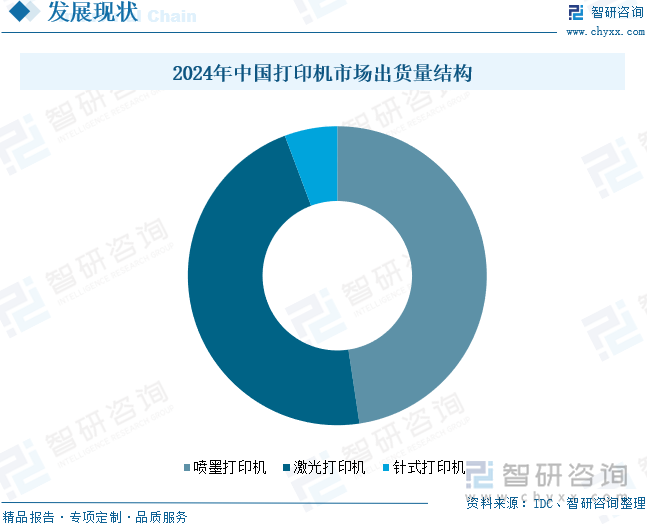 2024年中國打印機市場出貨量結(jié)構(gòu)