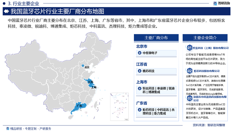 中國(guó)藍(lán)牙芯片行業(yè)廠商主要分布在北京、江蘇、上海、廣東等省市，其中，上海市和廣東省藍(lán)牙芯片企業(yè)分布較多，包括恒玄科技、泰凌微、銳迪科、博通集成、炬芯科技、中科藍(lán)訊、杰理科技、炬力集成等企業(yè)。