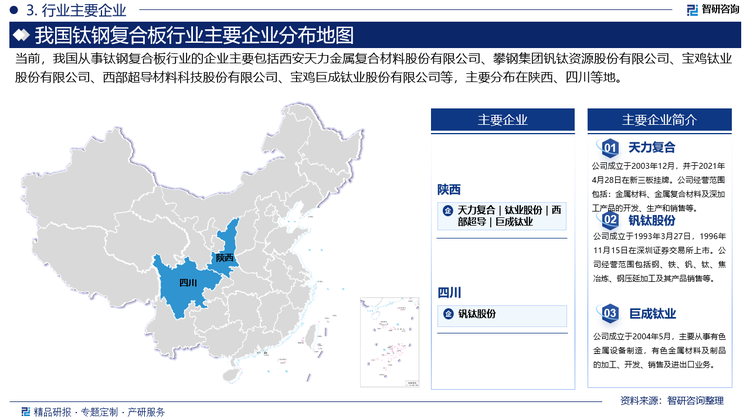 目前，我國(guó)鈦鋼復(fù)合板市場(chǎng)競(jìng)爭(zhēng)格局呈現(xiàn)出多元化、競(jìng)爭(zhēng)激烈的特點(diǎn)。市場(chǎng)份額主要被大型企業(yè)所占據(jù)，這些企業(yè)在技術(shù)研發(fā)、資金實(shí)力和市場(chǎng)渠道方面具有較強(qiáng)的優(yōu)勢(shì)。中小企業(yè)數(shù)量眾多，但產(chǎn)能分散，技術(shù)多集中于中低端市場(chǎng)。這些企業(yè)將通過(guò)差異化策略，在細(xì)分領(lǐng)域形成局部?jī)?yōu)勢(shì)。目前，行業(yè)內(nèi)相關(guān)企業(yè)主要包括西安天力金屬?gòu)?fù)合材料股份有限公司、攀鋼集團(tuán)釩鈦資源股份有限公司、寶雞鈦業(yè)股份有限公司、西部超導(dǎo)材料科技股份有限公司、寶雞巨成鈦業(yè)股份有限公司等。