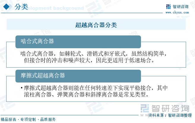 超越離合器分類