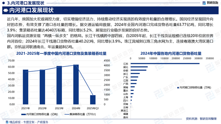 國內(nèi)河航運資源呈現(xiàn)“兩橫一縱多支”的格局。長江干線橫跨中部四省，自2005年起，長江干線貨運規(guī)模已連續(xù)20年位居世界內(nèi)河首位；2024年長江干線港口貨物吞吐量40.2億噸，同比增長3.9%。珠江流域則以珠三角水網(wǎng)為主，連接粵港澳大灣區(qū)港口群。京杭運河聯(lián)通南北，年運量超8億噸。