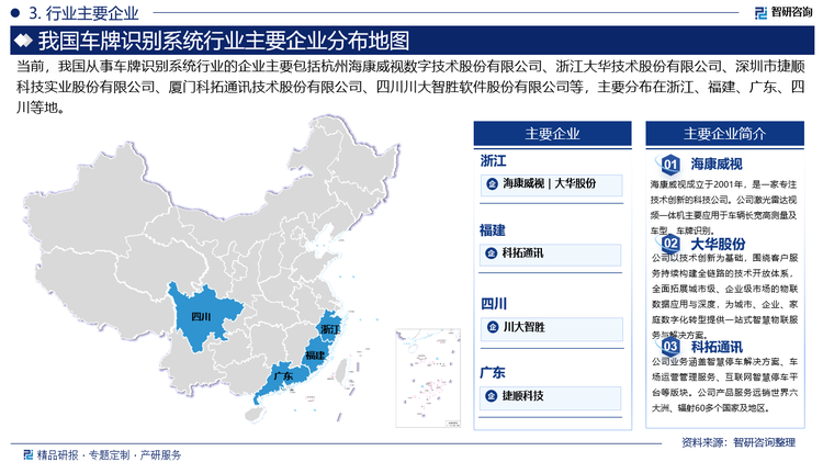 車牌識別系統(tǒng)行業(yè)集中度較低，企業(yè)數(shù)量眾多，但規(guī)模普遍較小。目前，行業(yè)內(nèi)主要企業(yè)包括海康威視、大華股份、捷順科技、科拓通訊等。其中，?？低暫痛笕A股份作為安防領(lǐng)域的巨頭，憑借其在視頻監(jiān)控領(lǐng)域的技術(shù)優(yōu)勢和市場資源，在車牌識別系統(tǒng)市場也占據(jù)重要地位；捷順科技在停車場管理系統(tǒng)領(lǐng)域具有較高的知名度和市場份額，其車牌識別系統(tǒng)與停車場管理業(yè)務緊密結(jié)合；科拓通訊技術(shù)專注于智慧停車領(lǐng)域，車牌識別產(chǎn)品在停車場應用場景中具有較強的競爭力。