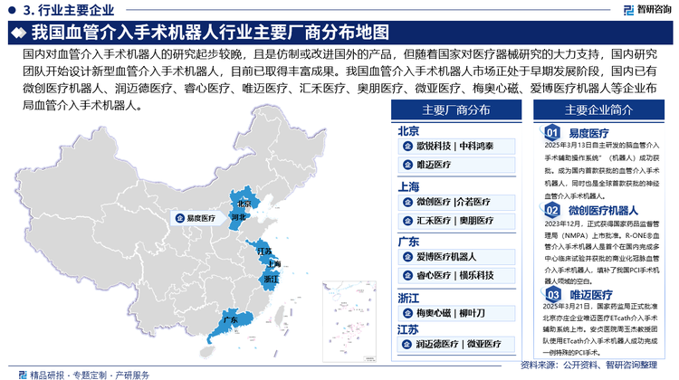 國(guó)內(nèi)對(duì)血管介入手術(shù)機(jī)器人的研究起步較晚，且是仿制或改進(jìn)國(guó)外的產(chǎn)品，但隨著國(guó)家對(duì)醫(yī)療器械研究的大力支持，國(guó)內(nèi)研究團(tuán)隊(duì)開始設(shè)計(jì)新型血管介入手術(shù)機(jī)器人，目前已取得豐富成果。我國(guó)血管介入手術(shù)機(jī)器人市場(chǎng)正處于早期發(fā)展階段，國(guó)內(nèi)已有微創(chuàng)醫(yī)療機(jī)器人、潤(rùn)邁德醫(yī)療、睿心醫(yī)療、唯邁醫(yī)療、匯禾醫(yī)療、奧朋醫(yī)療、微亞醫(yī)療、梅奧心磁、愛博醫(yī)療機(jī)器人等企業(yè)布局血管介入手術(shù)機(jī)器人。其中，易度醫(yī)療自主研發(fā)的腦血管介入手術(shù)輔助操作系統(tǒng)”（機(jī)器人）在2025年3月13日正式通過國(guó)家藥監(jiān)局三類醫(yī)療器械審查，成為國(guó)內(nèi)首款獲批的血管介入手術(shù)機(jī)器人，同時(shí)也是全球首款獲批的神經(jīng)血管介入手術(shù)機(jī)器人。萬思醫(yī)療血管介入手術(shù)機(jī)器人的成功獲批，不僅填補(bǔ)了國(guó)內(nèi)的空白，也標(biāo)志著我國(guó)血管介入機(jī)器人產(chǎn)業(yè)化進(jìn)程向前邁出了堅(jiān)實(shí)一步，對(duì)增強(qiáng)國(guó)產(chǎn)血管機(jī)器人的國(guó)際競(jìng)爭(zhēng)力具有重要意義。