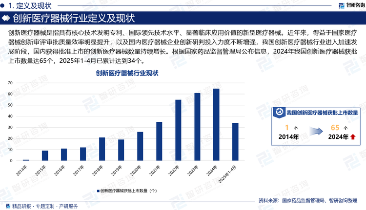 創(chuàng)新醫(yī)療器械是指具有核心技術(shù)發(fā)明專利、國際領(lǐng)先技術(shù)水平、顯著臨床應(yīng)用價(jià)值的新型醫(yī)療器械。近年來，得益于國家醫(yī)療器械創(chuàng)新審評(píng)審批質(zhì)量效率明顯提升，以及國內(nèi)醫(yī)療器械企業(yè)創(chuàng)新研判投入力度不斷增強(qiáng)，我國創(chuàng)新醫(yī)療器械行業(yè)進(jìn)入加速發(fā)展階段，國內(nèi)獲得批準(zhǔn)上市的創(chuàng)新醫(yī)療器械數(shù)量持續(xù)增長。根據(jù)國家藥品監(jiān)督管理局公布信息，2024年我國創(chuàng)新醫(yī)療器械獲批上市數(shù)量達(dá)65個(gè)，2025年1-4月已累計(jì)達(dá)到34個(gè)。