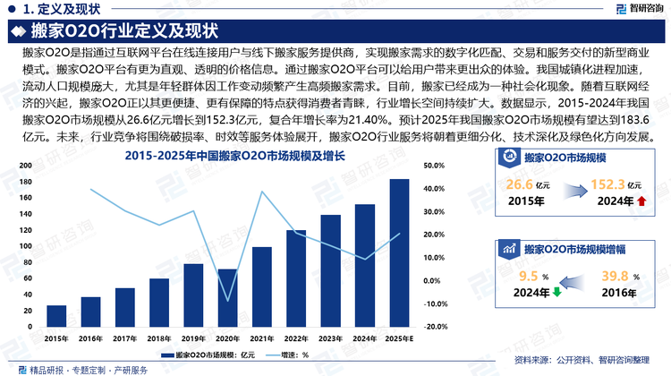 搬家O2O的本質是“互聯網+物流”在垂直領域的應用，通過數字化手段解決傳統行業信息不對稱、服務非標等問題。搬家O2O平臺有更為直觀、透明的價格信息。通過搬家O2O平臺可以給用戶帶來更出眾的體驗。未來，行業競爭將圍繞破損率、時效等服務體驗展開，搬家O2O行業服務將朝著更細分化、技術深化及綠色化方向發展。