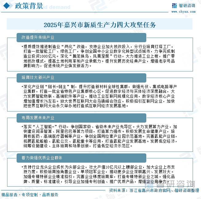 2025年嘉興市新質(zhì)生產(chǎn)力四大攻堅(jiān)任務(wù)