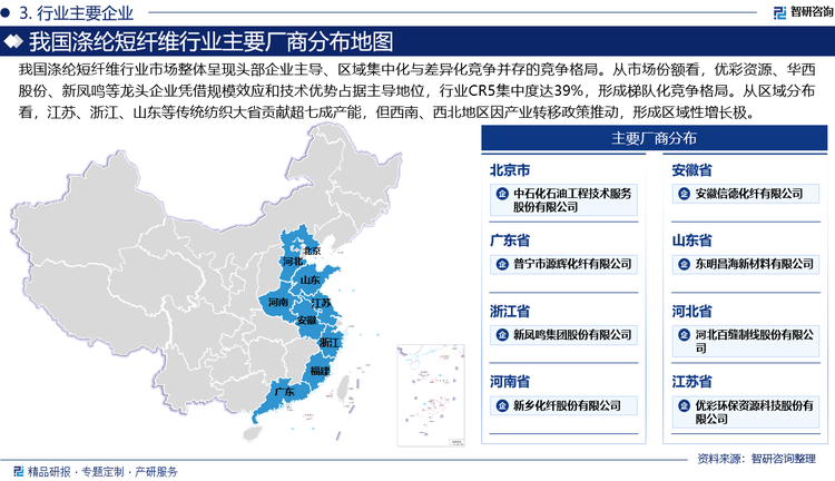 我國滌綸短纖維行業(yè)市場整體呈現(xiàn)頭部企業(yè)主導、區(qū)域集中化與差異化競爭并存的競爭格局。從市場份額看，優(yōu)彩資源、華西股份、新鳳鳴等龍頭企業(yè)憑借規(guī)模效應和技術優(yōu)勢占據(jù)主導地位，行業(yè)CR5集中度達39%，形成梯隊化競爭格局。從區(qū)域分布看，江蘇、浙江、山東等傳統(tǒng)紡織大省貢獻超七成產(chǎn)能，但西南、西北地區(qū)因產(chǎn)業(yè)轉移政策推動，需求增速超13%，形成區(qū)域性增長極。此外，從技術層面看，國內(nèi)滌綸短纖維企業(yè)通過差別化產(chǎn)品開發(fā)提升附加值，例如恒力石化推出高強高模纖維、桐昆集團覆蓋全品類產(chǎn)品線、山東如意聚焦功能性纖維領域，形成差異化競爭壁壘。