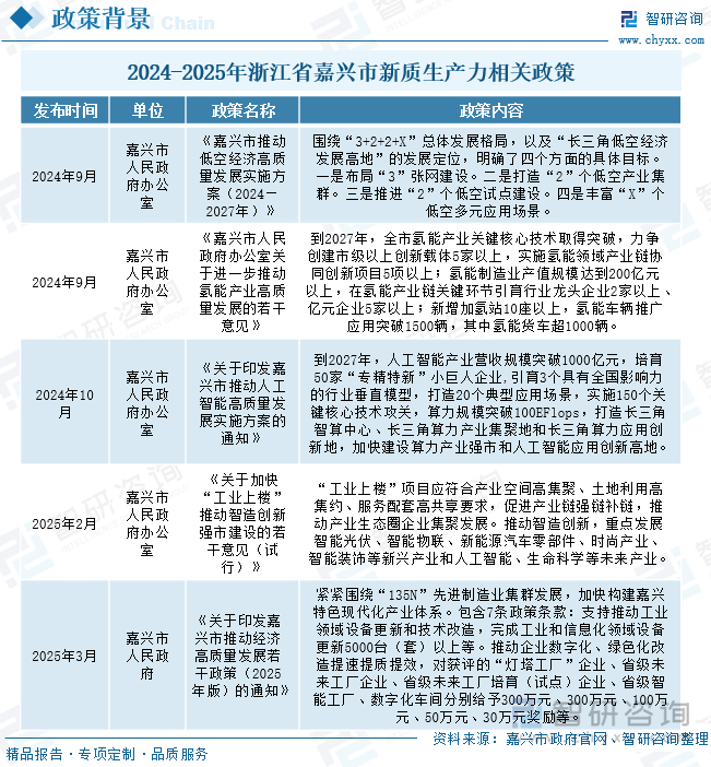 2024-2025年浙江省嘉興市新質(zhì)生產(chǎn)力相關(guān)政策
