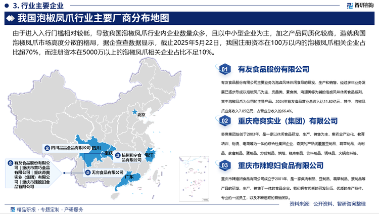 由于進入入行門檻相對較低，導致我國泡椒鳳爪行業(yè)內企業(yè)數(shù)量眾多，且以中小型企業(yè)為主，加之產品同質化較高，造就我國泡椒鳳爪市場高度分散的格局，據(jù)企查查數(shù)據(jù)顯示，截止2025年5月22日，我國注冊資本在100萬以內的泡椒鳳爪相關企業(yè)占比超70%，而注冊資本在5000萬以上的泡椒鳳爪相關企業(yè)占比不足10%。