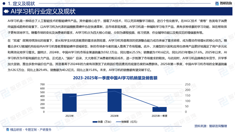 在“雙減”政策持續(xù)深化的背景下，家長和學(xué)生對優(yōu)質(zhì)教育的需求依然旺盛，AI學(xué)習(xí)機(jī)憑借高效的資源整合能力成功承接了需求轉(zhuǎn)移，成為推動市場增長的核心動力。隨著眾多K12教輔機(jī)構(gòu)紛紛向AI學(xué)習(xí)機(jī)等教育智能硬件領(lǐng)域轉(zhuǎn)型，新的市場參與者的涌入推高了市場規(guī)模。此外，大模型的興起和應(yīng)用也使得產(chǎn)品更好地滿足了用戶多元化和高效化地學(xué)習(xí)需求。據(jù)統(tǒng)計(jì)，2024年，中國AI學(xué)習(xí)機(jī)市場全渠道銷量為592.3萬臺，同比增長25.5%；銷售額為190.6億元，同比2023年增長37.6%。2025年以來，AI學(xué)習(xí)機(jī)作為平板電腦的主力產(chǎn)品，正式進(jìn)入“國補(bǔ)”目錄，大大降低了消費(fèi)者的購買成本，進(jìn)一步刺激了市場需求的釋放。與此同時，AI學(xué)習(xí)機(jī)品牌商在年貨節(jié)、開學(xué)季加大促銷，推出多款中端價位產(chǎn)品，其顯著高于2024年的力度有效激發(fā)了此前因價格因素而持觀望態(tài)度的消費(fèi)群體。2025年第一季度，中國AI學(xué)習(xí)機(jī)市場的全渠道銷量為126.5萬臺，同比上漲29.4%，銷售額為40.2億元，同比上漲15.8%。未來，AI學(xué)習(xí)機(jī)的銷售額有望突破千億。