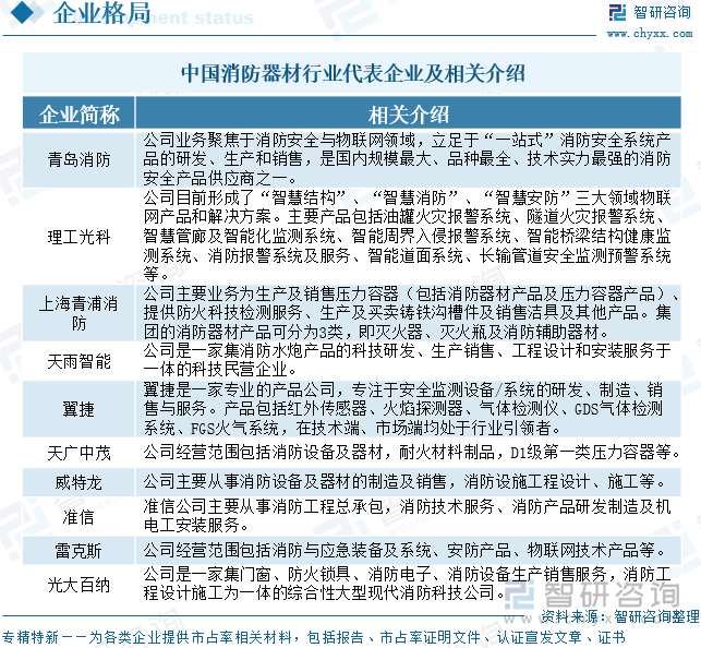 中國消防器材行業(yè)代表企業(yè)及相關介紹