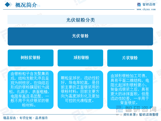 光伏銀粉分類