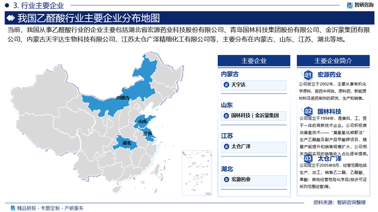 中國的乙醛酸市場競爭格局呈現(xiàn)出“大企業(yè)主導(dǎo)，中小企業(yè)并存”的特點。大型企業(yè)通過規(guī)模化生產(chǎn)和技術(shù)創(chuàng)新，保持了較高的市場占有率和利潤水平，而中小企業(yè)則通過差異化產(chǎn)品和服務(wù)，尋找自身的生存空間。目前，行業(yè)內(nèi)相關(guān)企業(yè)主要包括湖北省宏源藥業(yè)科技股份有限公司、青島國林科技集團股份有限公司、金沂蒙集團有限公司、內(nèi)蒙古天宇達生物科技有限公司、江蘇太倉廣澤精細化工有限公司等。
