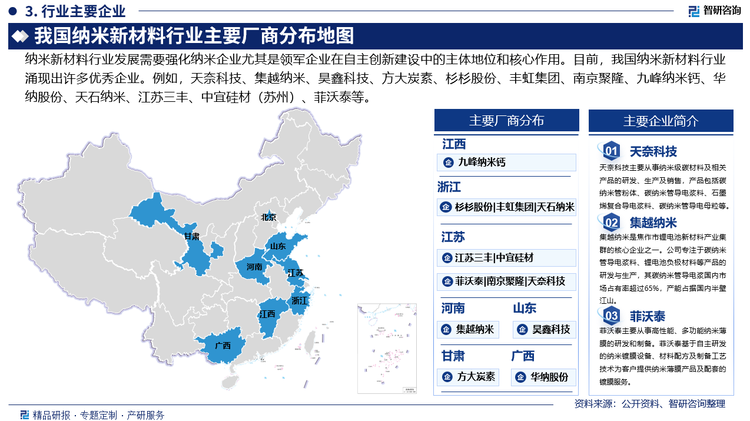 目前，我國(guó)納米新材料行業(yè)涌現(xiàn)出許多優(yōu)秀企業(yè)。例如，江蘇天奈科技股份有限公司、焦作集越納米材料技術(shù)有限公司、青島昊鑫新能源科技有限公司、方大炭素新材料科技股份有限公司、寧波杉杉股份有限公司、浙江豐虹新材料股份有限公司、南京聚隆科技股份有限公司、江西九峰納米科技有限公司、廣西華納新材料股份有限公司、浙江天石納米科技股份有限公司、江蘇三豐特種材料科技有限公司、中宜硅材（蘇州）納米新材料科技有限公司、江蘇菲沃泰納米科技股份有限公司等。