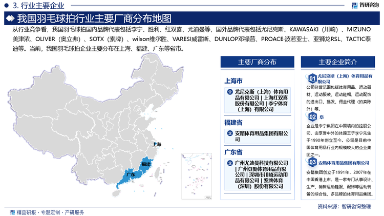 從行業(yè)競爭看，我國羽毛球拍國內(nèi)品牌代表包括李寧、勝利、紅雙喜、尤迪曼等，國外品牌代表包括尤尼克斯、KAWASAKI（川崎）、MIZUNO美津濃、OLIVER（奧立弗）、SOTX（索牌）、wilson維爾勝、VARESI威雷斯、DUNLOP鄧祿普、PROACE·波若亞士、亞獅龍RSL、TACTIC泰迪等。當前，我國羽毛球拍企業(yè)主要分布在上海、福建、廣東等省市。