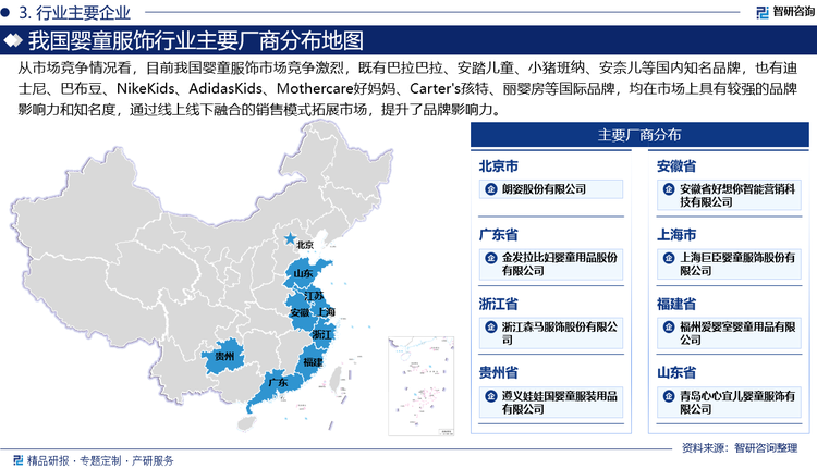 從市場競爭情況看，目前我國嬰童服飾市場競爭激烈，既有巴拉巴拉、安踏兒童、小豬班納、安奈兒等國內(nèi)知名品牌，也有迪士尼、巴布豆、NikeKids、AdidasKids、Mothercare好媽媽、Carter's孩特、麗嬰房等國際品牌，均在市場上具有較強(qiáng)的品牌影響力和知名度，通過線上線下融合的銷售模式拓展市場，提升了品牌影響力。從市占情況分析，整體來講，森馬服飾、安踏體育等頭部企業(yè)雖占據(jù)的市場份額不算低，但由于市場競爭過于激烈、中小品牌數(shù)量眾多，因此國內(nèi)嬰童服飾產(chǎn)業(yè)市場集中度仍相對較低。