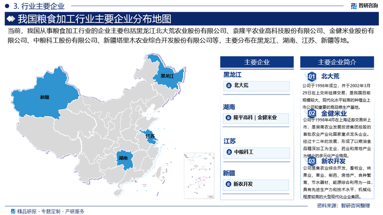 糧食加工市場的主要競爭者包括大型糧油加工企業、地方性糧油加工企業以及外資糧油加工企業等。這些企業在產品品種、質量、價格以及品牌影響力等方面展開競爭，形成了多元化的競爭格局。大型糧油加工企業通常擁有較強的技術實力和品牌影響力，能夠占據較大的市場份額。地方性糧油加工企業則依托地域優勢，在本地市場具有一定的競爭力。外資糧油加工企業則通過引進先進的技術和管理經驗，以及強大的品牌影響力，在國內市場也占據了一定的份額。目前，國內糧食加工行業相關企業主要包括黑龍江北大荒農業股份有限公司、袁隆平農業高科技股份有限公司、金健米業股份有限公司、中糧科工股份有限公司、新疆塔里木農業綜合開發股份有限公司等。