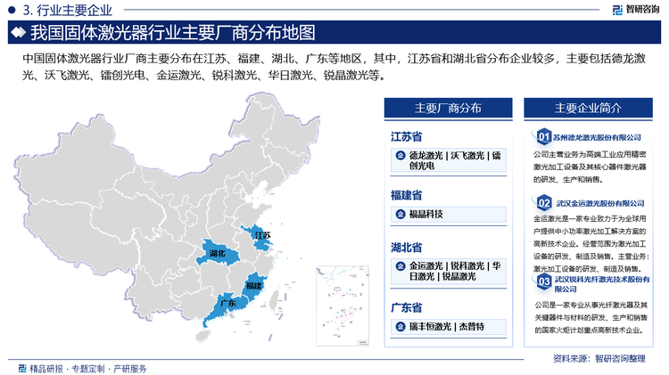中國固體激光器行業廠商主要分布在江蘇、福建、湖北、廣東等地區，其中，江蘇省和湖北省分布企業較多，主要包括德龍激光、沃飛激光、鐳創光電、金運激光、銳科激光、華日激光、銳晶激光等。
