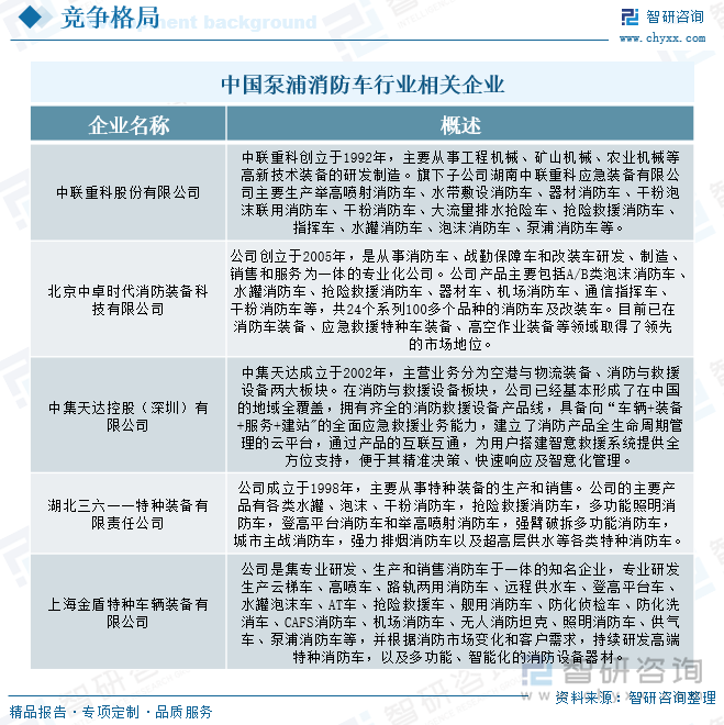 中國泵浦消防車行業(yè)相關(guān)企業(yè)