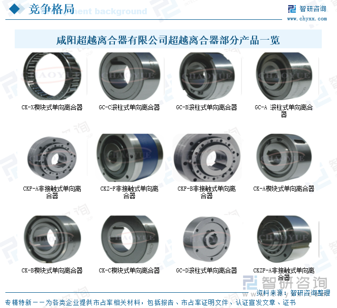 咸陽(yáng)超越離合器有限公司超越離合器部分產(chǎn)品一覽