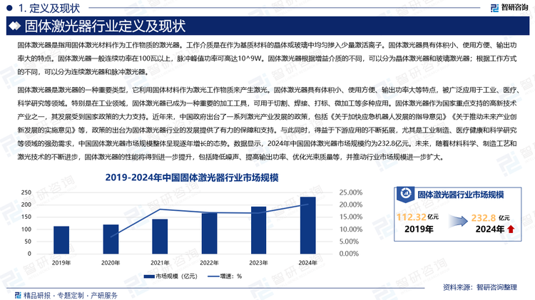 固體激光器是激光器的一種重要類型，它利用固體材料作為激光工作物質來產生激光。固體激光器具有體積小、使用方便、輸出功率大等特點，被廣泛應用于工業、醫療、科學研究等領域。特別是在工業領域，固體激光器已成為一種重要的加工工具，可用于切割、焊接、打標、微加工等多種應用。固體激光器作為國家重點支持的高新技術產業之一，其發展受到國家政策的大力支持。近年來，中國政府出臺了一系列激光產業發展的政策，包括《關于加快應急機器人發展的指導意見》《關于推動未來產業創新發展的實施意見》等，政策的出臺為固體激光器行業的發展提供了有力的保障和支持。與此同時，得益于下游應用的不斷拓展，尤其是工業制造、醫療健康和科學研究等領域的強勁需求，中國固體激光器市場規模整體呈現逐年增長的態勢。數據顯示，2024年中國固體激光器市場規模約為232.8億元。未來，隨著材料科學、制造工藝和激光技術的不斷進步，固體激光器的性能將得到進一步提升，包括降低噪聲、提高輸出功率、優化光束質量等，并推動行業市場規模進一步擴大。