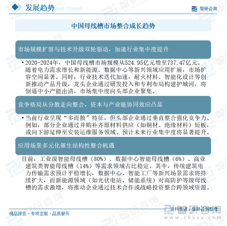 中國母線槽市場整合成長趨勢