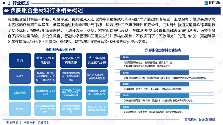負膨脹合金材料是一種基于電磁感應、磁共振或無線電波等非接觸式電能傳輸技術的新型供電裝置，主要服務于軌道交通系統(tǒng)中的移動終端和車載設備。該設備通過消除物理線纜束縛，顯著提升了充電便捷性和安全性，同時針對軌道交通特殊環(huán)境進行了專項優(yōu)化。根據(jù)應用場景差異，可劃分為三大類型：乘客終端充電設備、車載系統(tǒng)供電裝置和基礎設施充電系統(tǒng)。該技術融合了高效能量傳輸、多設備兼容、智能功率管理和三重安全防護等核心優(yōu)勢，不僅實現(xiàn)了“即放即充”的用戶體驗，更能確保列車在復雜運行環(huán)境下的持續(xù)可靠供電，是推動軌道交通智能化升級的重要技術支撐。