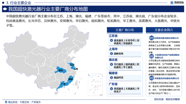 中國(guó)超快激光器行業(yè)廠商主要分布在江蘇、上海、湖北、福建、廣東等省市，其中，江蘇省、湖北省、廣東省分布企業(yè)較多，包括德龍激光、長(zhǎng)光華芯、貝林激光、安揚(yáng)激光、華日激光、銳科激光、虹拓激光、華工激光、英諾激光、大族激光、華快光子等。