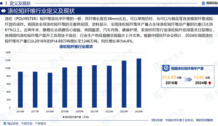 滌綸（POLYESTER）短纖維是化學纖維的一種，其纖維長度在38mm左右，可以單獨紡紗，也可以與棉花等各類棉型纖維或短纖混紡成紗。我國是全球滌綸短纖維的主要供應國，資料顯示，全國滌綸短纖維年產(chǎn)量占全球滌綸短纖維總產(chǎn)量的比重已達到61%以上。近兩年來，隨著社會消費信心提振，我國服裝、汽車內(nèi)飾、健康護理、家用紡織等行業(yè)滌綸短纖應用需求日益增長，使得國內(nèi)滌綸短纖維產(chǎn)能開工負荷處于高位，行業(yè)生產(chǎn)供應規(guī)模呈現(xiàn)穩(wěn)步上升態(tài)勢。根據(jù)中國化纖協(xié)會統(tǒng)計，2024年我國滌綸短纖維年產(chǎn)量已從2016年的914.89萬噸增長至1246萬噸，同比增長率為4.4%。
