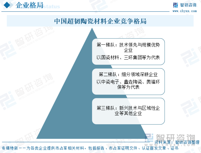 中国超韧陶瓷材料‌企业竞争格局