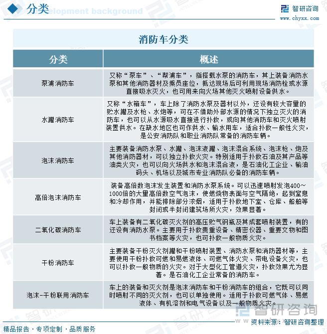 消防車分類