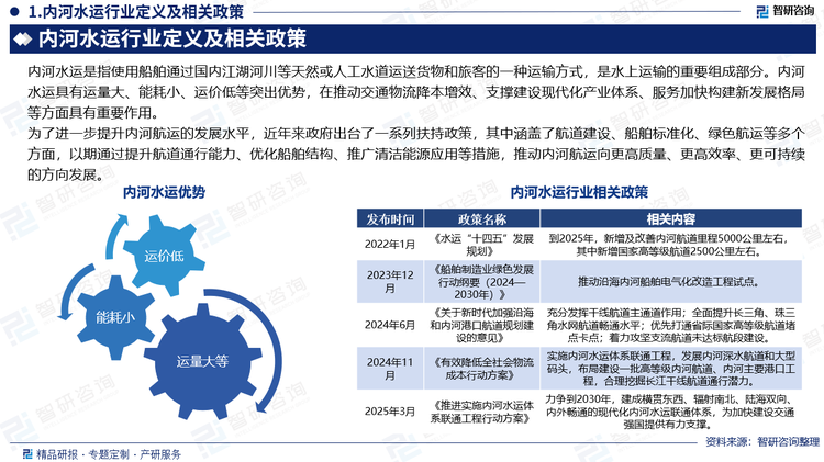 為了進(jìn)一步提升內(nèi)河航運的發(fā)展水平，近年來政府出臺了一系列扶持政策，其中涵蓋了航道建設(shè)、船舶標(biāo)準(zhǔn)化、綠色航運等多個方面，以期通過提升航道通行能力、優(yōu)化船舶結(jié)構(gòu)、推廣清潔能源應(yīng)用等措施，推動內(nèi)河航運向更高質(zhì)量、更高效率、更可持續(xù)的方向發(fā)展。