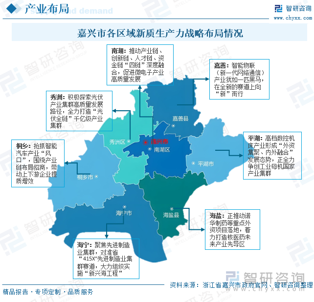 嘉興市各區(qū)域新質(zhì)生產(chǎn)力戰(zhàn)略布局情況