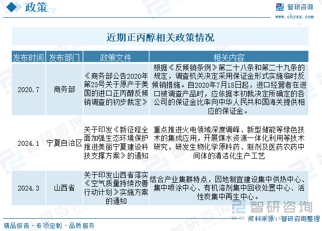 近期正丙醇相關(guān)政策情況