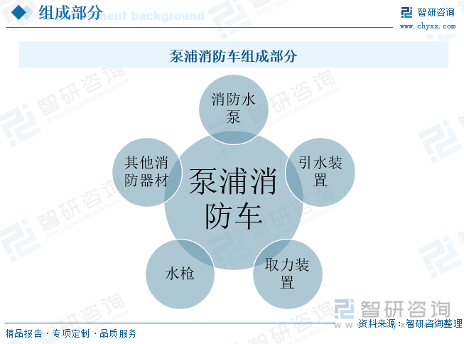 泵浦消防車的組成部分