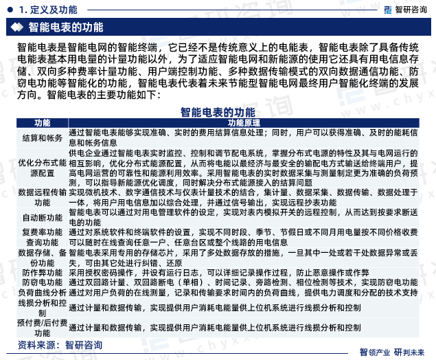 智能電表是智能電網的智能終端，它已經不是傳統意義上的電能表，智能電表除了具備傳統電能表基本用電量的計量功能以外，為了適應智能電網和新能源的使用它還具有用電信息存儲、雙向多種費率計量功能、用戶端控制功能、多種數據傳輸模式的雙向數據通信功能、防竊電功能等智能化的功能，智能電表代表著未來節能型智能電網最終用戶智能化終端的發展方向。