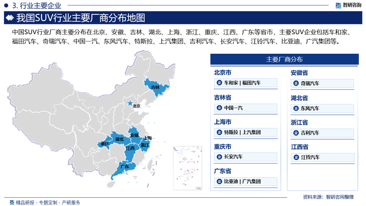 中國SUV行業廠商主要分布在北京、安徽、吉林、湖北、上海、浙江、重慶、江西、廣東等省市，主要SUV企業包括車和家、福田汽車、奇瑞汽車、中國一汽、東風汽車、特斯拉、上汽集團、吉利汽車、長安汽車、江鈴汽車、比亞迪、廣汽集團等。