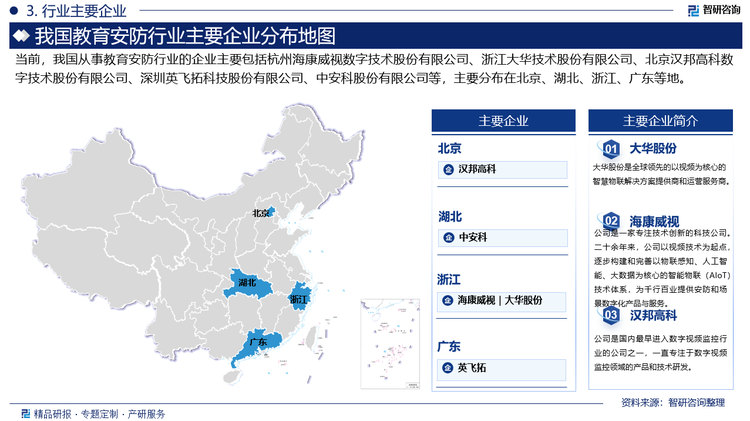 教育安防市場(chǎng)的參與者主要包括傳統(tǒng)安防企業(yè)、新興科技企業(yè)、海外安防企業(yè)以及政府安防企業(yè)等。這些企業(yè)各具特色，共同構(gòu)成了當(dāng)前教育安防市場(chǎng)的多元化競(jìng)爭(zhēng)格局。其中，?？低?、大華股份等傳統(tǒng)安防企業(yè)在教育安防市場(chǎng)中占據(jù)較大份額。技術(shù)實(shí)力是教育安防行業(yè)競(jìng)爭(zhēng)的關(guān)鍵因素之一。擁有強(qiáng)大技術(shù)實(shí)力的企業(yè)能夠在產(chǎn)品創(chuàng)新、解決方案定制等方面占據(jù)優(yōu)勢(shì)，從而贏得更多市場(chǎng)份額。