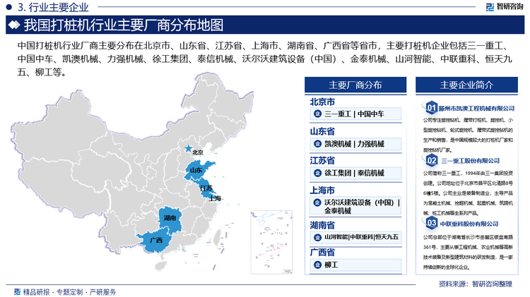中國打樁機行業(yè)廠商主要分布在北京市、山東省、江蘇省、上海市、湖南省、廣西省等省市，主要打樁機企業(yè)包括三一重工、中國中車、凱澳機械、力強機械、徐工集團、泰信機械、沃爾沃建筑設(shè)備（中國）、金泰機械、山河智能、中聯(lián)重科、恒天九五、柳工等。