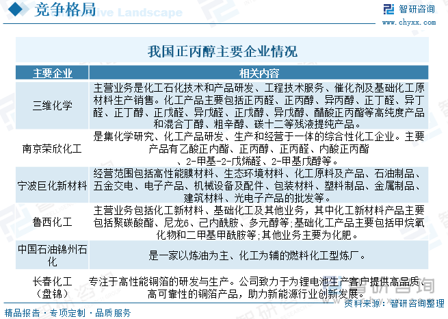 我國正丙醇主要企業(yè)情況