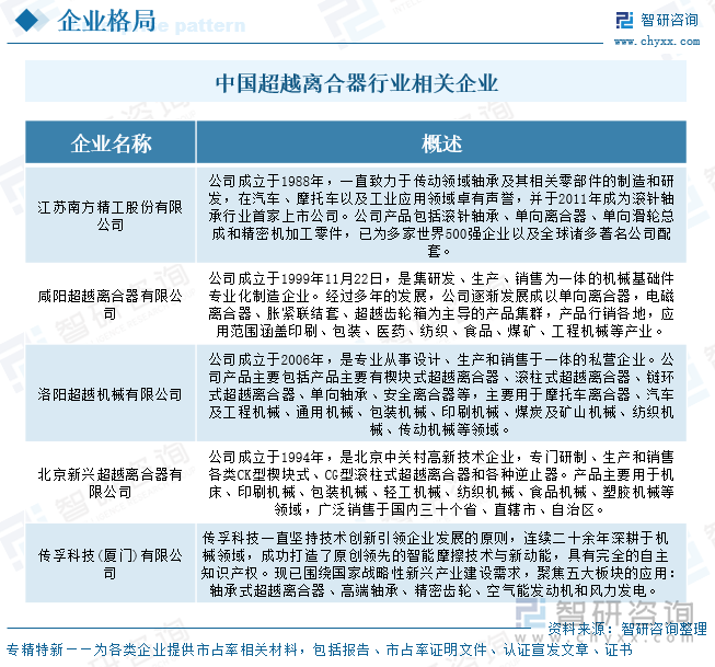 中國(guó)超越離合器行業(yè)相關(guān)企業(yè)