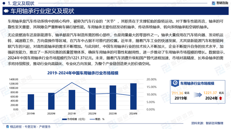 無論是燃油車還是新能源車，軸承都是汽車制造所需的核心部件，也是用量最大的零部件之一。軸承大量應用在汽車轉向器、發(fā)動機運轉、減速箱工作、方向盤操作等區(qū)域，在汽車中占據(jù)不可替代的位置。近年來，隨著汽車工業(yè)的快速發(fā)展，尤其是新能源汽車和智能網(wǎng)聯(lián)汽車的興起，對高性能軸承的需求不斷增加。與此同時，中國車用軸承行業(yè)的技術投入不斷加大，企業(yè)不斷提升自身的技術水平，加強研發(fā)能力，推出了一系列完善的質量管理體系，確保車用軸承的可靠性和耐用性，進一步推動了車用軸承市場規(guī)模的增長。數(shù)據(jù)顯示，2024年中國車用軸承行業(yè)市場規(guī)模約為1221.37億元。未來，隨著汽車消費升級和國產(chǎn)替代進程加速，市場對高精度、長壽命軸承的需求將持續(xù)釋放，推動行業(yè)向高端化、專業(yè)化方向發(fā)展，為整個產(chǎn)業(yè)鏈創(chuàng)造更大的價值空間。