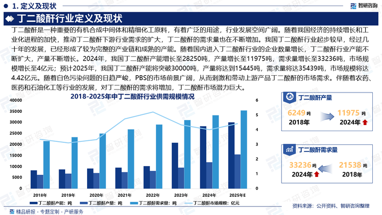 隨著白色污染問題的日趨嚴峻，PBS的市場前景廣闊，從而刺激和帶動上游產(chǎn)品丁二酸酐的市場需求。伴隨著農(nóng)藥、醫(yī)藥和石油化工等行業(yè)的發(fā)展，對丁二酸酐的需求將增加，丁二酸酐市場潛力巨大。預計未來幾年，中國丁二酸酐行業(yè)既面臨機遇也面臨挑戰(zhàn)，通過技術創(chuàng)新、優(yōu)化市場格局和拓展應用領域等措施，有望實現(xiàn)可持續(xù)發(fā)展。