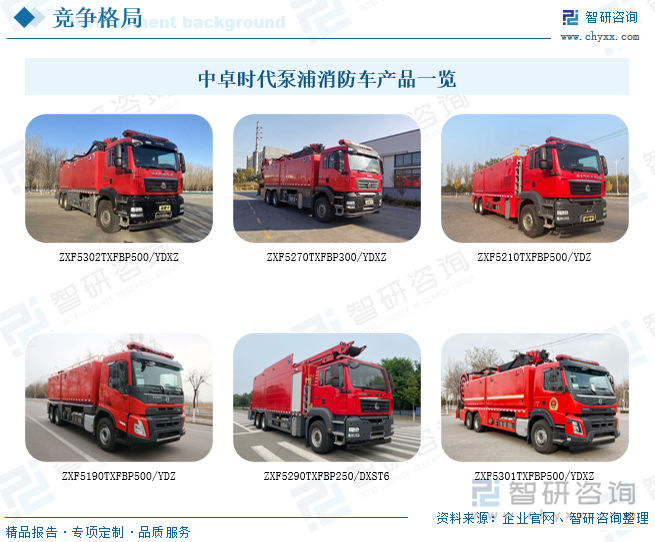 中卓時代泵浦消防車產(chǎn)品一覽