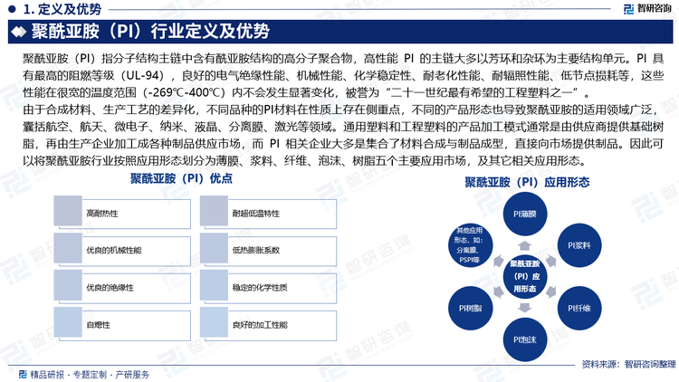 由于合成材料、生產(chǎn)工藝的差異化，不同品種的PI材料在性質(zhì)上存在側(cè)重點(diǎn)，不同的產(chǎn)品形態(tài)也導(dǎo)致聚酰亞胺的適用領(lǐng)域廣泛，囊括航空、航天、微電子、納米、液晶、分離膜、激光等領(lǐng)域。通用塑料和工程塑料的產(chǎn)品加工模式通常是由供應(yīng)商提供基礎(chǔ)樹脂，再由生產(chǎn)企業(yè)加工成各種制品供應(yīng)市場(chǎng)，而 PI 相關(guān)企業(yè)大多是集合了材料合成與制品成型，直接向市場(chǎng)提供制品。因此可以將聚酰亞胺行業(yè)按照應(yīng)用形態(tài)劃分為薄膜、漿料、纖維、泡沫、樹脂五個(gè)主要應(yīng)用市場(chǎng)，及其它相關(guān)應(yīng)用形態(tài)。